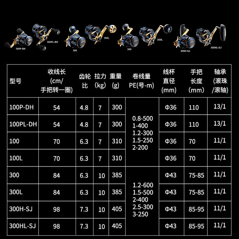 21 Carretes Eléctricos Japones - Electric Reel reseña y precio