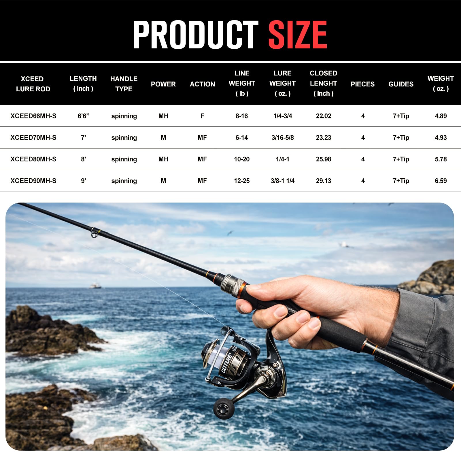 Combo de Caña de Pescar Girato - Reel Bag reseña y precio