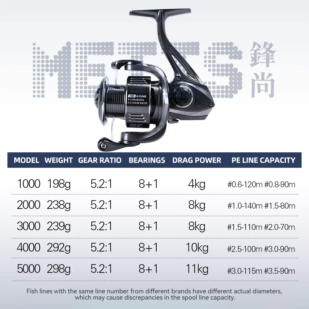 Carrete de Pesca Giratorio TSU - Abu Garcia Reel Max reseña y precio