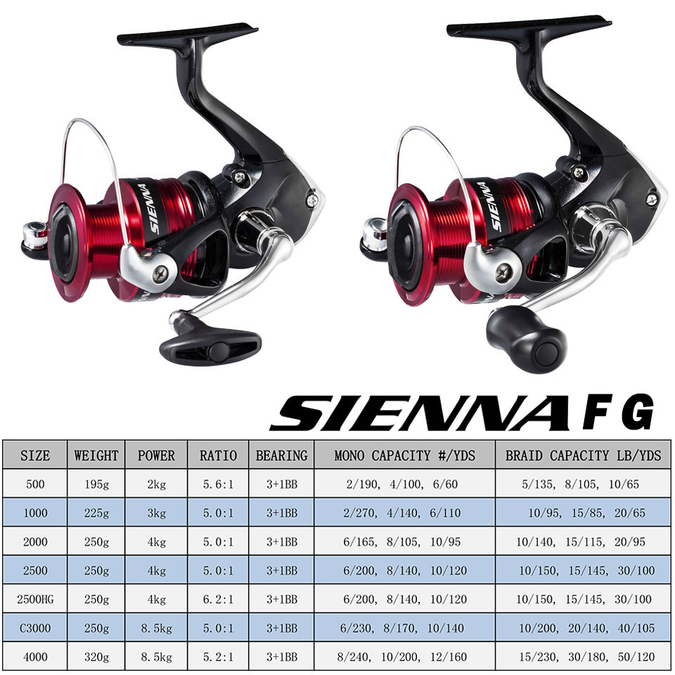 Carrete de pesca giratorio SHI - Abu Garcia Reel Max reseña y precio