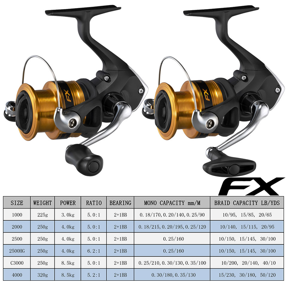 Carretes de pesca SHIMANO FX,  - Abu Garcia Reel Max reseña y precio