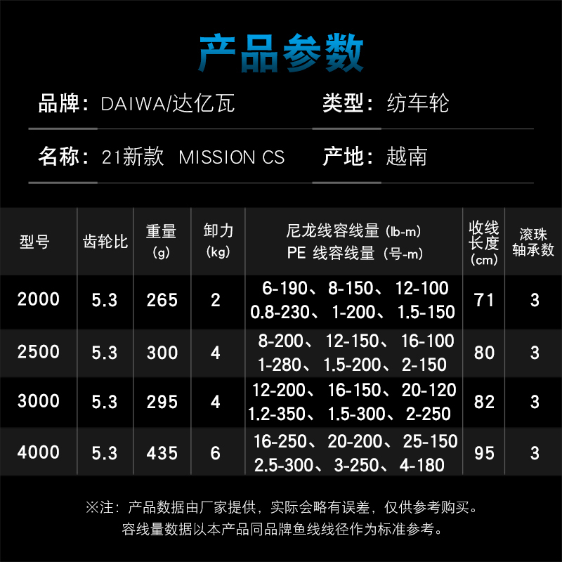 Carrete de Pesca DAIWA MISSION - Reel Spare Spool reseña y precio