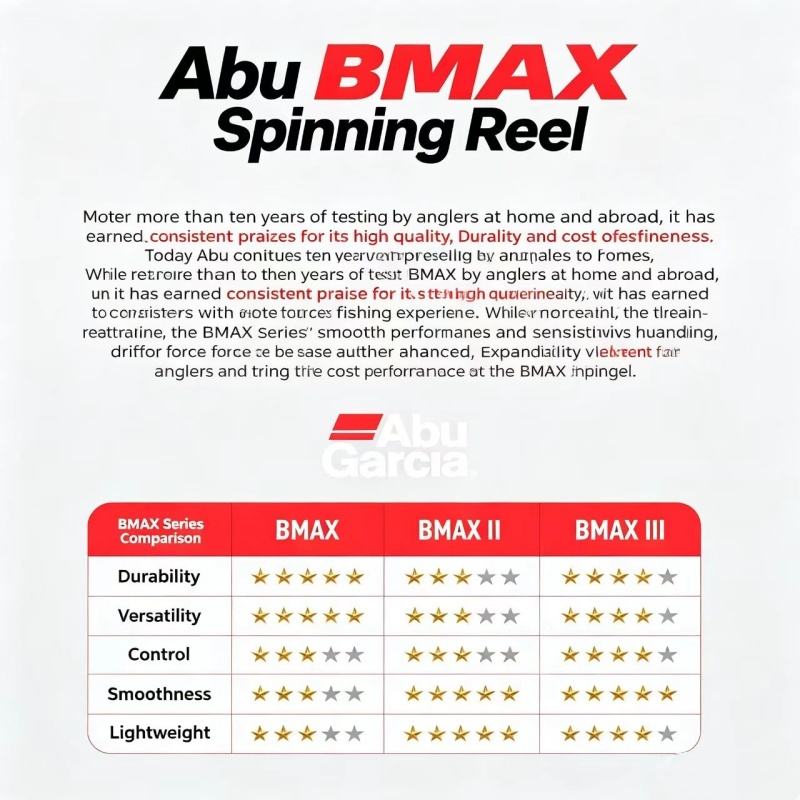 Carrete de Pesca Giratorio Abu - Abu Garcia Reel Max reseña y precio