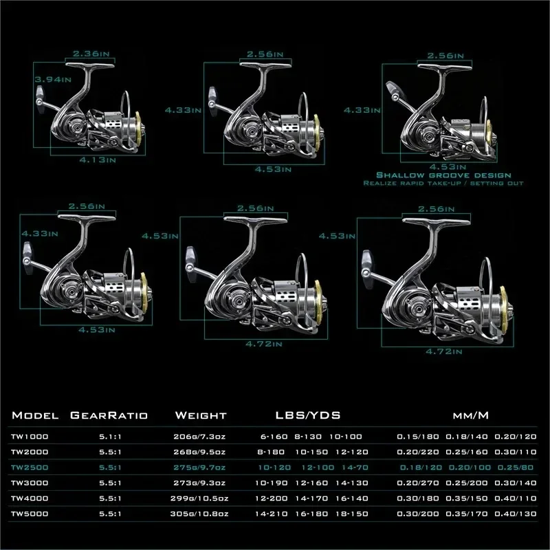 Carrete de Pesca Okuma, Totalm - Surf Reel reseña y precio